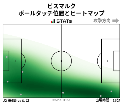 ヒートマップ - ビスマルク