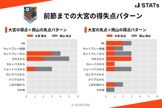 得失点パターン