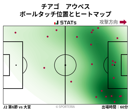 ヒートマップ - チアゴ　アウベス