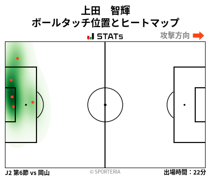 ヒートマップ - 上田　智輝