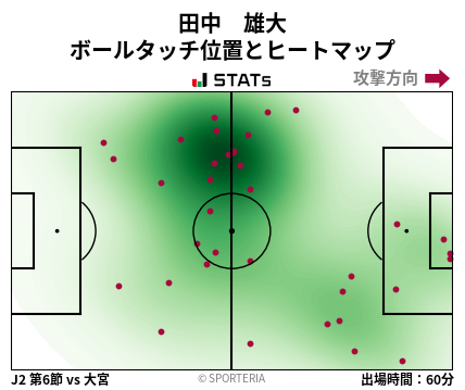 ヒートマップ - 田中　雄大