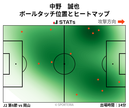 ヒートマップ - 中野　誠也