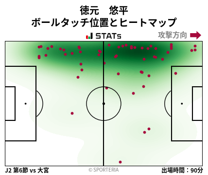 ヒートマップ - 徳元　悠平