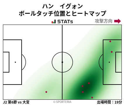 ヒートマップ - ハン　イグォン