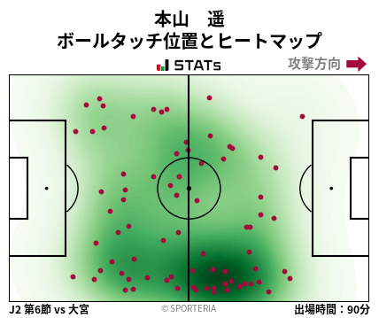 ヒートマップ - 本山　遥