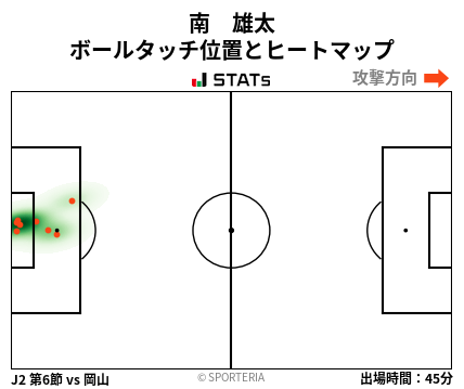 ヒートマップ - 南　雄太