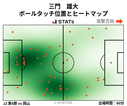 ヒートマップ - 三門　雄大
