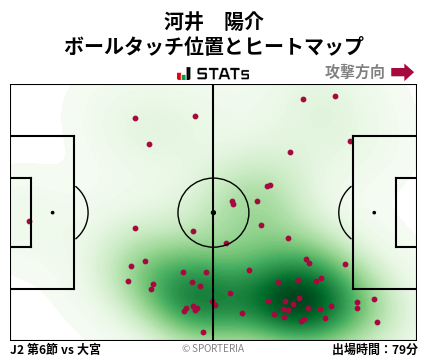 ヒートマップ - 河井　陽介