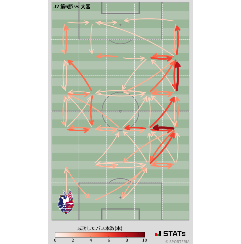 エリア間パス図