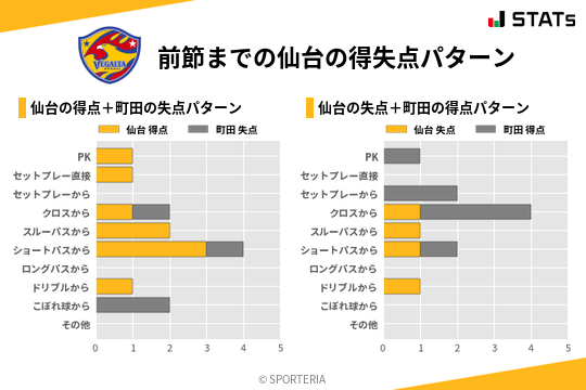 得失点パターン