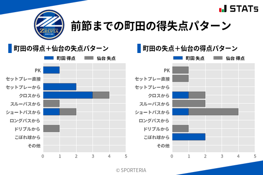 得失点パターン