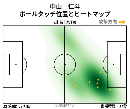 ヒートマップ - 中山　仁斗