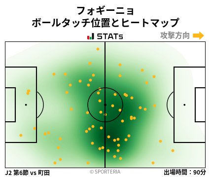 ヒートマップ - フォギーニョ