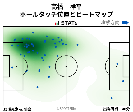 ヒートマップ - 高橋　祥平