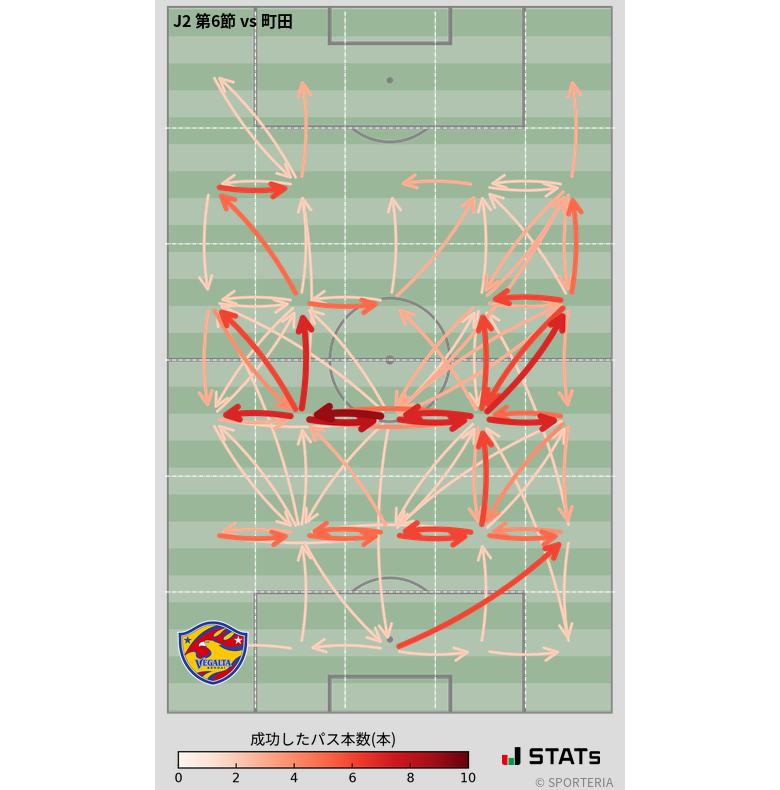 エリア間パス図