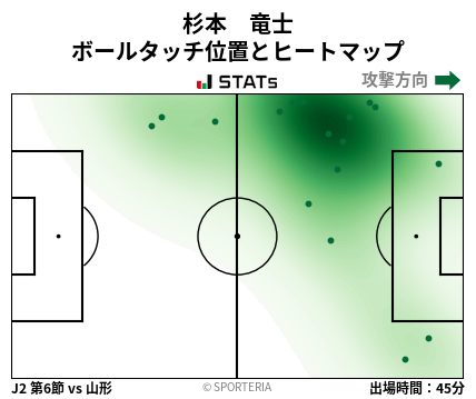 ヒートマップ - 杉本　竜士