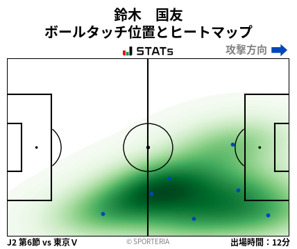 ヒートマップ - 鈴木　国友