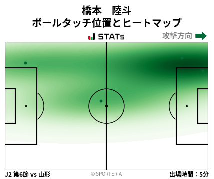 ヒートマップ - 橋本　陸斗