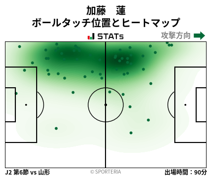 ヒートマップ - 加藤　蓮