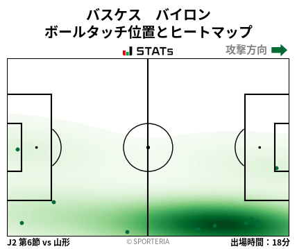 ヒートマップ - バスケス　バイロン