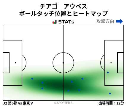 ヒートマップ - チアゴ　アウベス