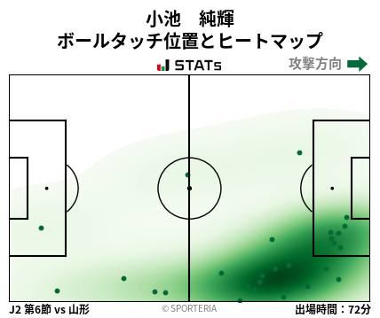 ヒートマップ - 小池　純輝