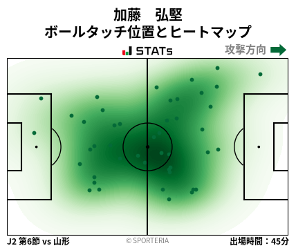 ヒートマップ - 加藤　弘堅