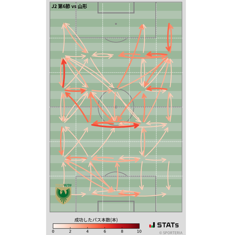 エリア間パス図