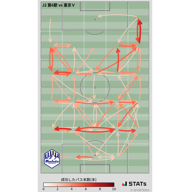 エリア間パス図