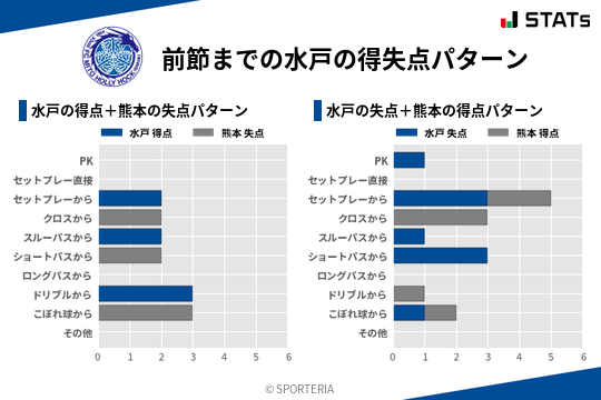 得失点パターン