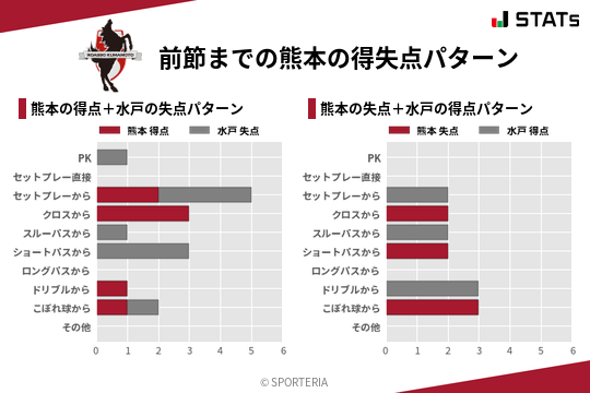 得失点パターン