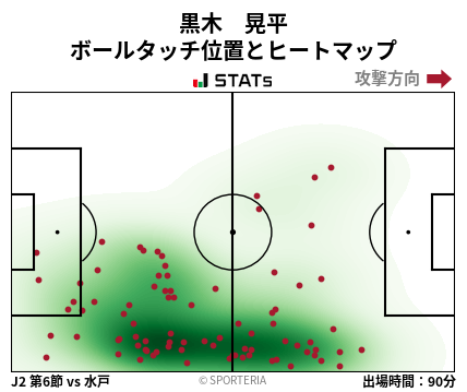 ヒートマップ - 黒木　晃平