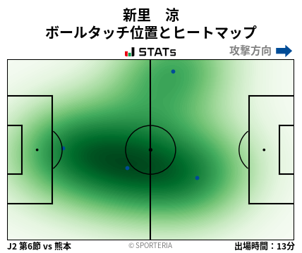 ヒートマップ - 新里　涼