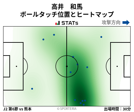 ヒートマップ - 高井　和馬
