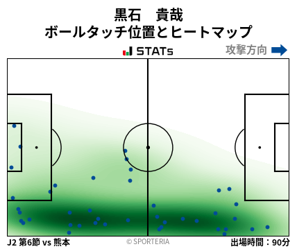 ヒートマップ - 黒石　貴哉