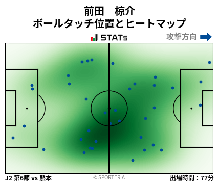 ヒートマップ - 前田　椋介