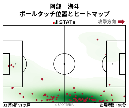 ヒートマップ - 阿部　海斗