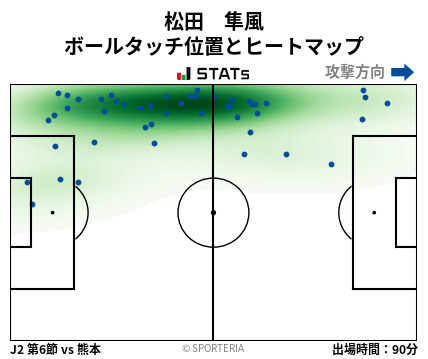 ヒートマップ - 松田　隼風