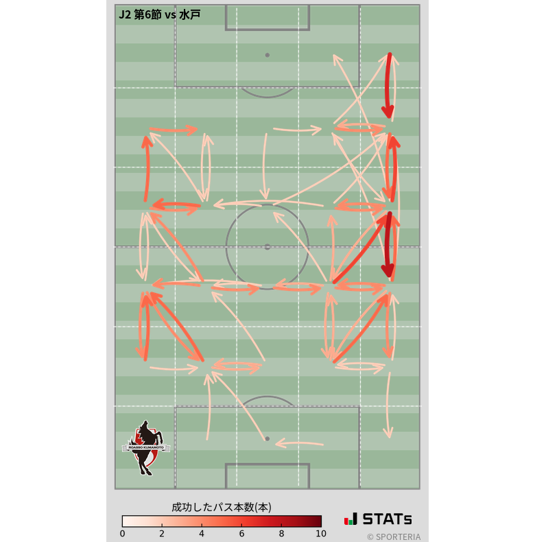 エリア間パス図