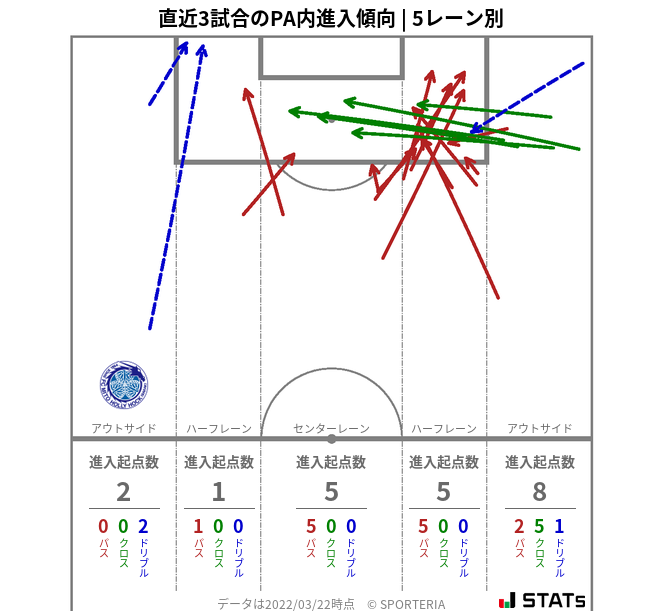 PA内への進入傾向