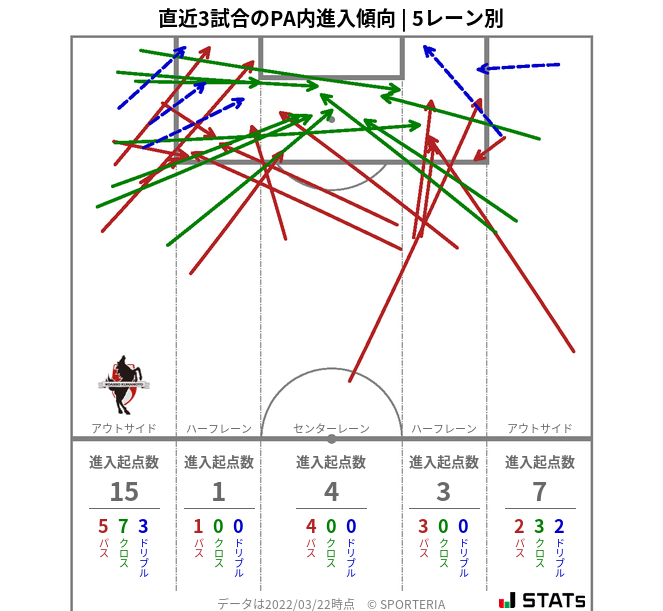 PA内への進入傾向