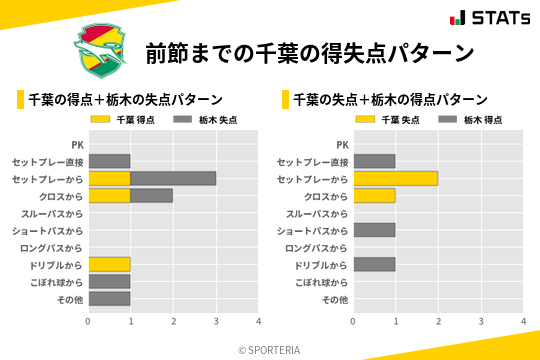 得失点パターン