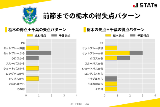 得失点パターン