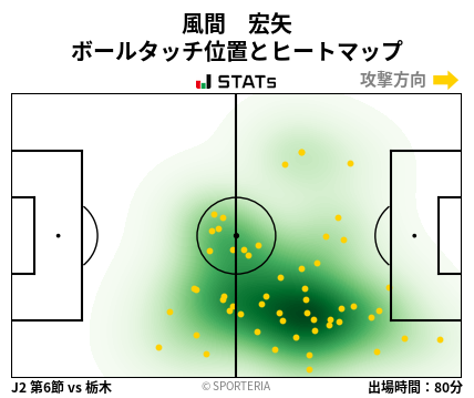 ヒートマップ - 風間　宏矢