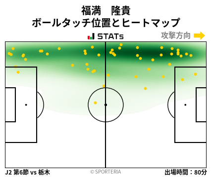 ヒートマップ - 福満　隆貴