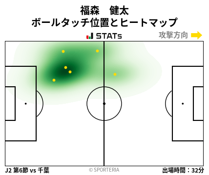 ヒートマップ - 福森　健太