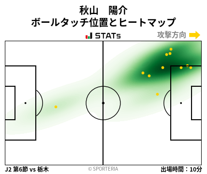 ヒートマップ - 秋山　陽介