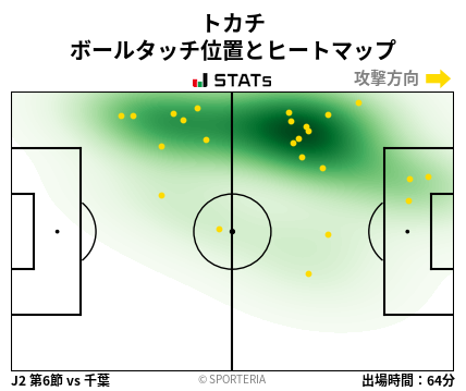 ヒートマップ - トカチ