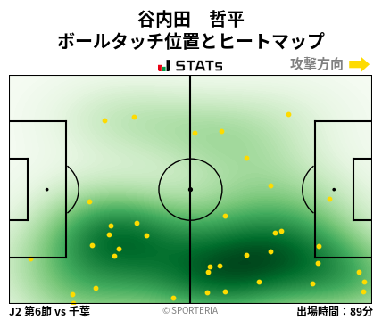 ヒートマップ - 谷内田　哲平