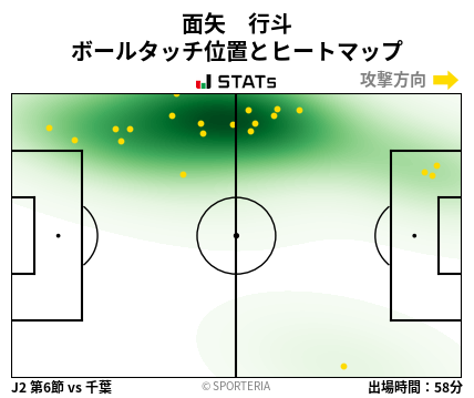 ヒートマップ - 面矢　行斗